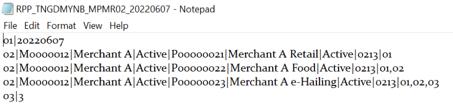 QR Merchant Registration and Termination Report