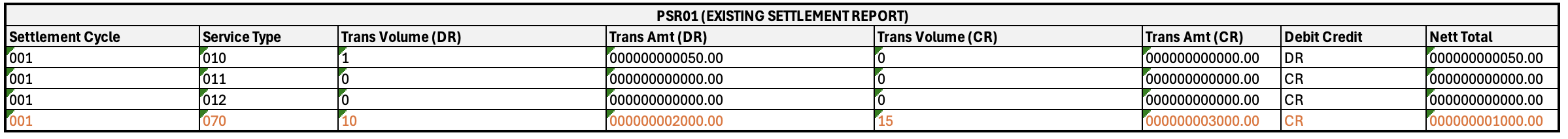 Existing PSR01 Report Sample