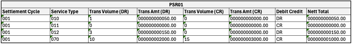 Existing PSR01 Report Sample
