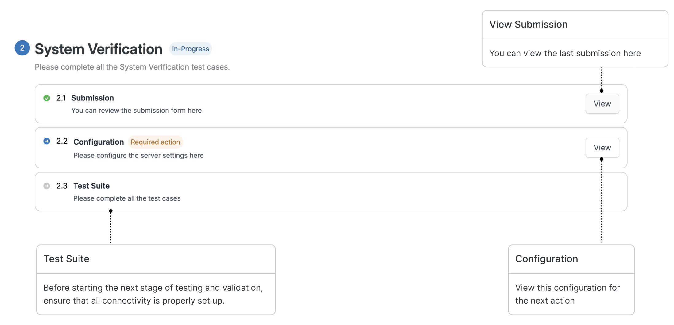 Image: Placeholder for Project user journey