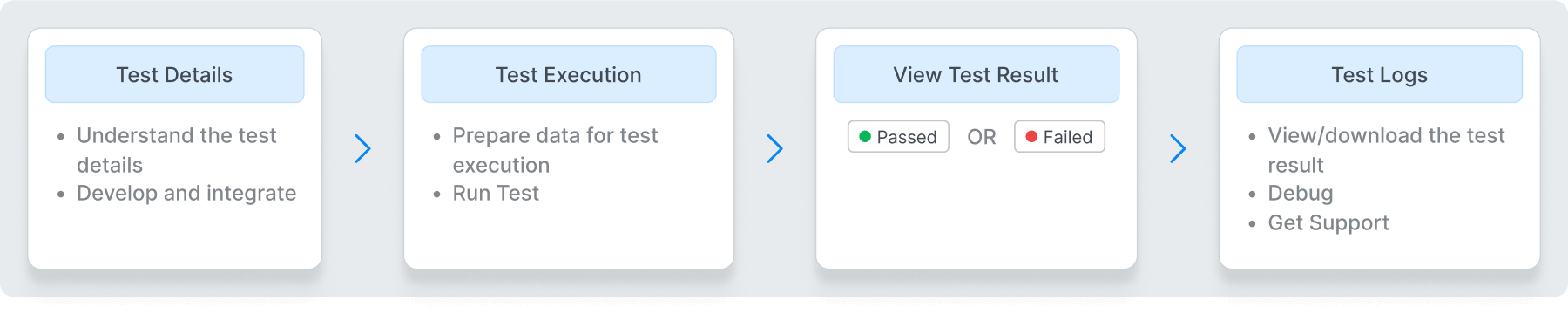 Image: Placeholder for Test Validation Overview